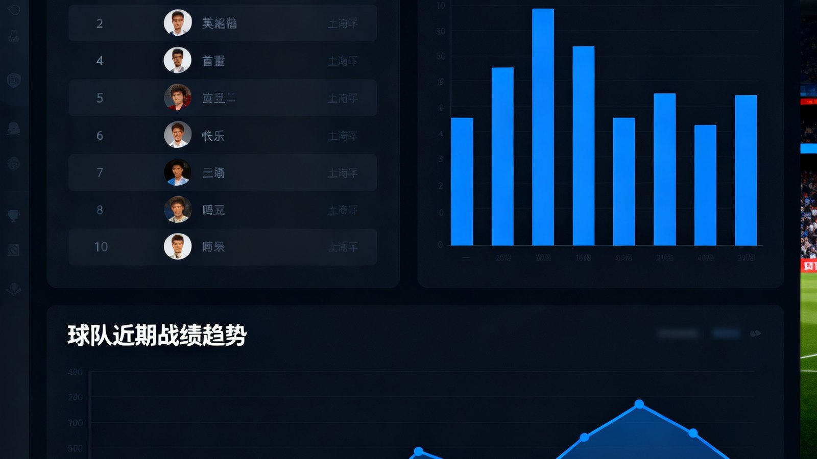 一个深色主题的数据仪表盘界面，左侧显示英超积分榜前6名球队排名，右侧展示射手榜进球数对比柱状图，底部是球队近期战绩趋势折线图，整体设计专业清晰。